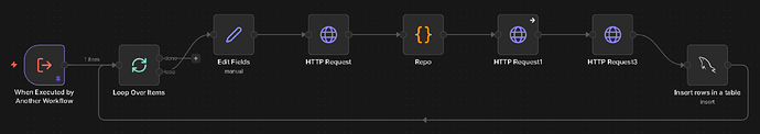 gitlab